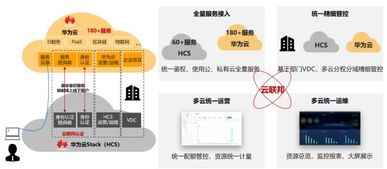 硬實力,真統一,能落地 華為云全?；旌显平鉀Q方案hcs6.5技術解讀