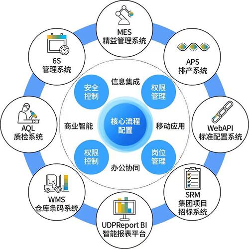 打通信息孤島，驅(qū)動業(yè)務(wù)協(xié)同——企業(yè)信息系統(tǒng)集成與SAP ERP的價值實現(xiàn)