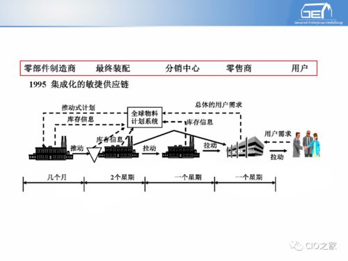 工業(yè)自動化與信息化融合 企業(yè)信息系統(tǒng)集成服務(wù)的基礎(chǔ)與實踐