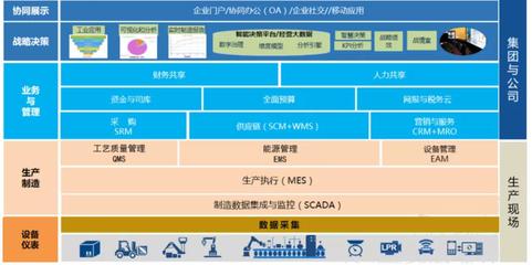 構(gòu)建一體化企業(yè)神經(jīng)系統(tǒng) 化工行業(yè)MES、WMS與用友U8系統(tǒng)集成實踐