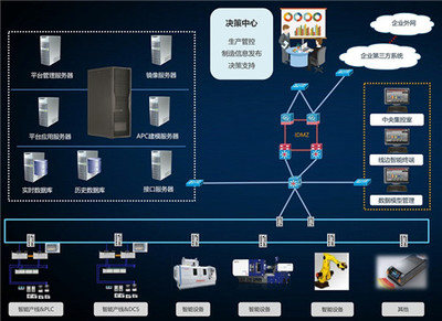 MES系統(tǒng)賦能家具企業(yè)數(shù)字化轉(zhuǎn)型 信息系統(tǒng)集成服務(wù)的核心價值與實踐路徑
